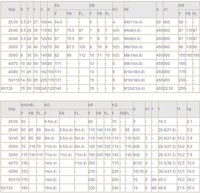 鋁殼雙級FCND、PC組合參數(shù)