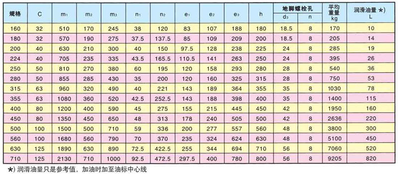 ZSY硬齒面減速機(jī)的安裝尺寸圖 ZSY硬齒面減速機(jī)的安裝尺寸圖