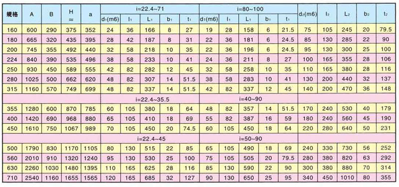 ZSY硬齒面減速機(jī)的安裝尺寸 ZSY硬齒面減速機(jī)的安裝尺寸
